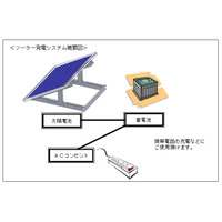 【地震】シャープと新神戸電機、ソーラー発電システムを提供 画像