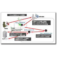 【テクニカルレポート】地震、津波、原発、節電などのファイル名の不正プログラムが国内で流通……トレンドマイクロ・セキュリティブログ  画像