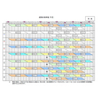 【地震】東京電力、19日の計画停電はなし……25日までの計画停電予定も発表 画像