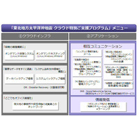 【地震】富士通、法人対象にクラウド特別支援プログラム12種類を無償で 画像