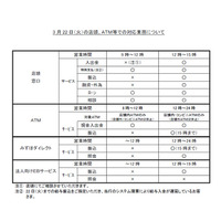 【地震】みずほ銀行、店舗内ATMを22日午前8時に再開 画像