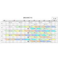 【地震】東京電力、22日午後予定の第5、第1グループの計画停電は実施せず 画像