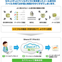 【地震】SBテクノロジーとトライポッド、クラウド型ファイル便サービスを無償提供 画像