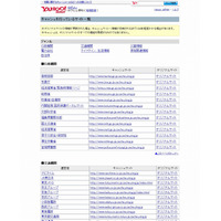 【地震】ヤフー、公共機関などのサイトのキャッシュサイト群を構築 画像