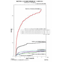 【地震】M5.0以上の余震は343回に……気象庁 画像