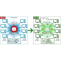 【地震】NTT Com、コンテンツ配信サービス「スマートコンテンツデリバリー」を無償提供 画像