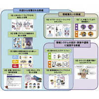 IPA、年度セキュリティレポート「2011年版 10大脅威 進化する攻撃」を公開 画像