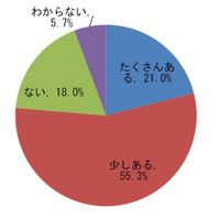 海外作品のなかで“恋人・配偶者と観た特別な1本はあるか？ 画像