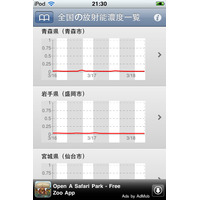 【地震】iPhoneアプリで全国の放射能値をチェック……「放射能情報」 画像