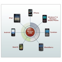 マカフィー、モバイルデバイス管理「McAfee Enterprise Mobility Management」提供開始 画像