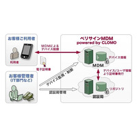 ベリサインとアイキューブド、スマートフォン向け認証・管理「ベリサインMDM powered by CLOMO」提供開始 画像