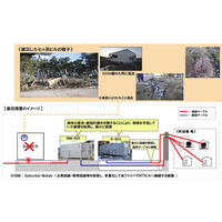 【地震】NTT東日本、通信ビルの復旧事例を公開 画像