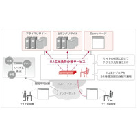 IIJ、「IIJ広域負荷分散サービス」を発表……Webサーバへのアクセスを自動的に分散 画像