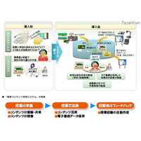 デジタル教材や指導案を共有・検索する「教育コンテンツ活用システム」 画像