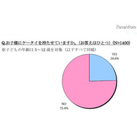 5〜7歳の子どものケータイ所持率は24.6％、半数以上が月額2,000円未満 画像