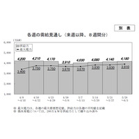 【地震】東京電力、今後の計画停電は「原則不実施」と発表 画像