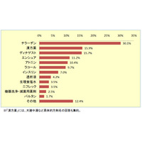 【地震】医療現場への震災の影響……QLifeによる実態調査 画像