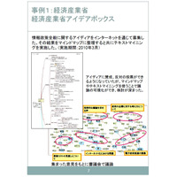 オープンガバメントラボ、「災害時におけるTwitter情報の活用について」公開 画像