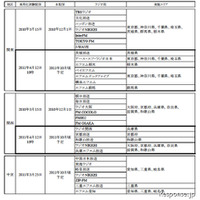 radiko.jp、新たに12局が試験配信開始…エリア制限解除は終了 画像
