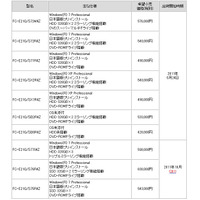 NEC、「トリプルミラーリング」機能搭載のファクトリコンピュータを発表 画像