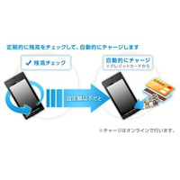 ビットワレット、Android専用アプリの新機能「Edyオートチャージ」提供開始 画像