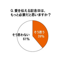 恋人たちの新定番となるか!?　4月14日は“オレンジデー” 画像