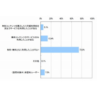 2010年度の電子書籍サービス市場規模は640億円、2015年度には5倍以上に…MM総研調べ 画像