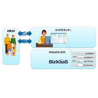 NTTデータ、企業向けクラウドサービス「BizXaaS」にコンタクトセンターとECサイトの2サービスを追加 画像