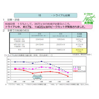 【地震】新潟県、1回目の節電実証実験は反省点も……2回目は27日実施 画像