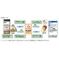 NTTドコモ、音声メッセージをSMSで送信する「声の宅配便」サービスを発表 画像