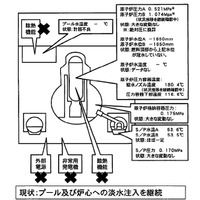 【地震】東京電力、高濃度の放射性廃液の移送を開始 画像