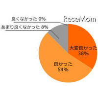 英検対策eラーニング「旺文社・英検CAT」、998円で使い放題 画像