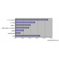 自治体の基幹システム、約4割が「3年以内に入れ換え」を予定…矢野経済研調べ 画像