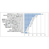 今年のゴールデンウィークの旅行動向は？ 画像