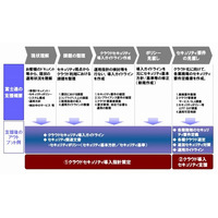 富士通、クラウド環境向けセキュリティコンサルティングを提供開始 画像