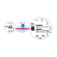 NTTアイティ、外部から社内PCやサーバの電源をコントロールする「新WOLコントローラ」発表 画像