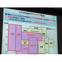 ひかりTVがジャパネットと連携！VODによる商品購入を戦略的に 画像