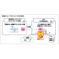 KDDI、インターネット接続サービスにおける児童ポルノ・ブロッキングを開始 画像