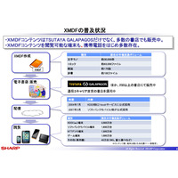 シャープ、電子コンテンツ制作ソフト「XMDFビルダー」を出版社などへ無償提供 画像