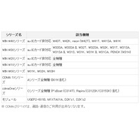 KDDI、au ICカード非対応機種向けの「CDMA 1X」を来年終了 画像