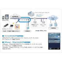 SBテレコム、企業向けリモートアクセスサービスに「SSL-VPNトンネリングタイプ」を追加 画像