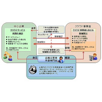 IPA、クラウドサービスを安全に利用するガイド文書を中小企業向けに公開 画像