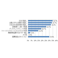 出張先での楽しみに「つぶやき」「位置ゲー」など……若手サラリーマン出張意識調査 画像