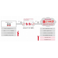 IIJと日本マイクロソフト、クラウドサービスで協業……事業継続性向上を支援 画像