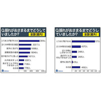 【地震】揺れがおさまるまでの行動は「様子見」が最多……「東日本大震災」調査結果 画像