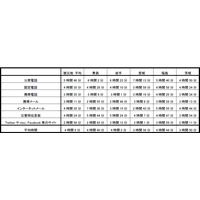 【地震】家族・友人とどれくらいで連絡がとれたか？……「東日本大震災」調査結果 画像