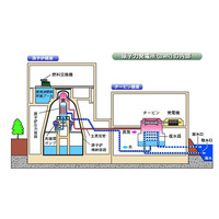 【地震】東電、4号機使用済み燃料プールの映像公開 画像