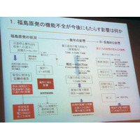 【地震】廃炉まで20～30年、その後は廃棄物の問題も……東洋大学 清田教授 画像