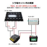 最大200Wの家電を稼動させるソーラー発電システム 画像