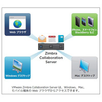 ヴイエムウェア、次世代コラボ基盤「VMware Zimbra 7」の日本提供を開始 画像